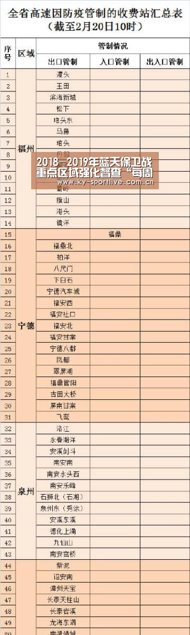 2018-2019年蓝天保卫战重点区域强化督查“每周一榜”(8月20日至8月26日)‘开云比分’(图3) 开云比分