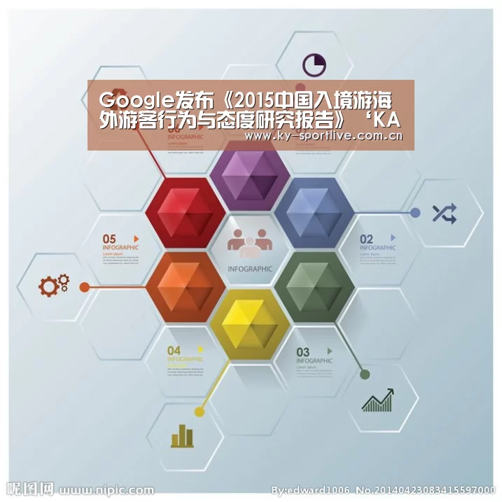 Google发布《2015中国入境游海外游客行为与态度研究报告》‘KAIYUN首页’(图1) 开云比分